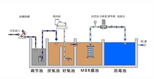 洗涤厂污水处理设备厂家