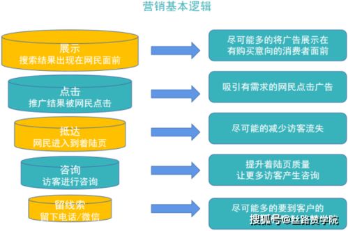 财务公司如何搭乘互联网实现高速发展